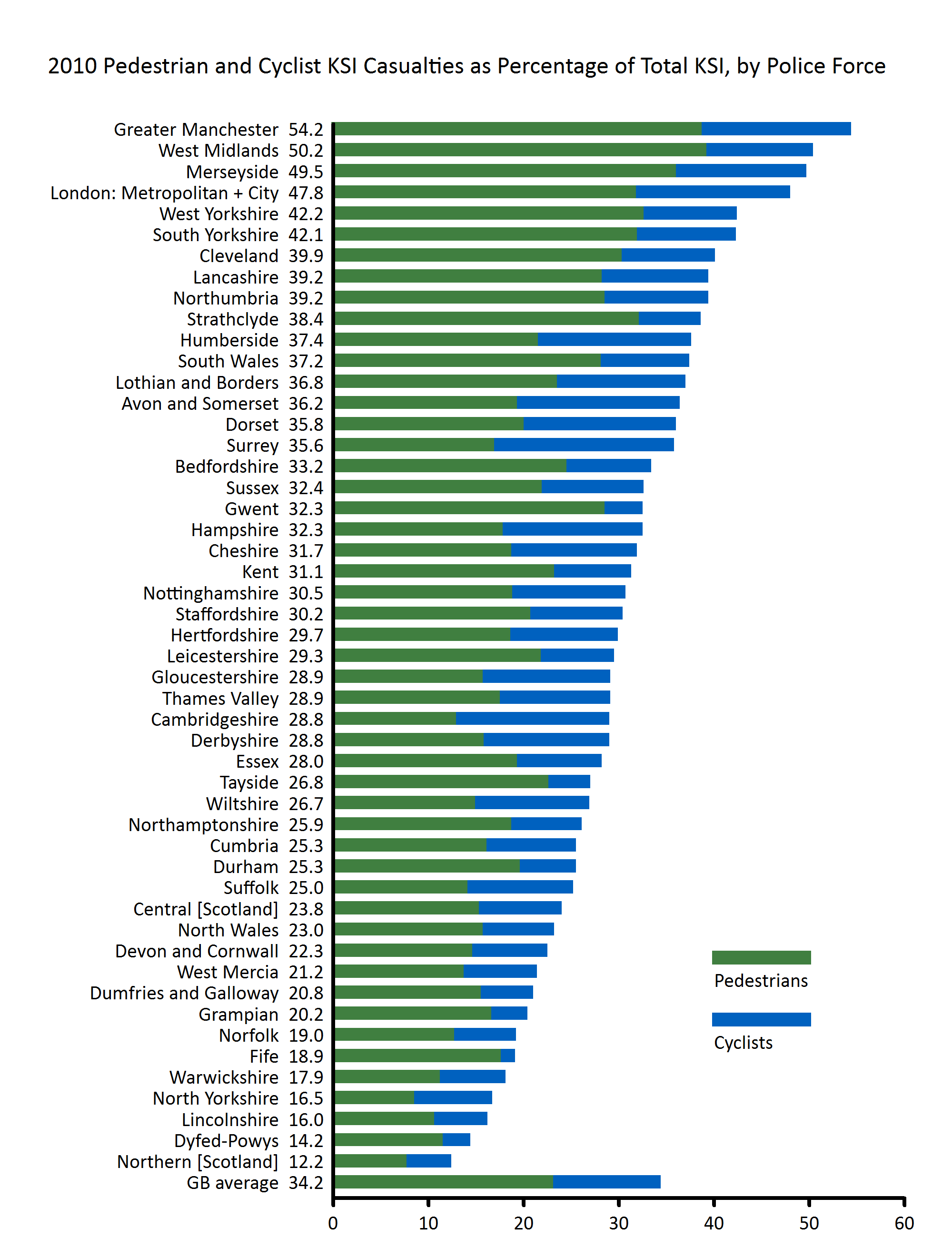 Road Casualties In Great Britain